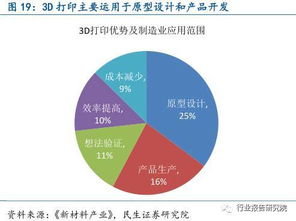 从工业机器人到物联网 全面解读中国智能制造产业链与物联网技术研发