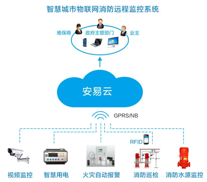 深耕智能化的消防管理解决方案，力安科技智慧消防助力中国消防物联网智能升级