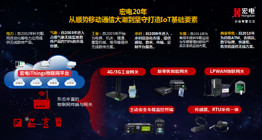 宏电在2018物联网CEO年会分享物联网感知探索与共享之路
