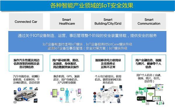 诺防NORMA在京设立研发中心，聚焦物联网与智能防护技术