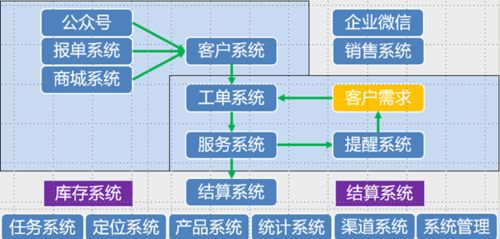 智领净水时代 微软Azure IoT技术赋能新一代智能净水产品