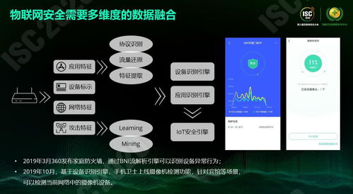 360孙浩 物联网安全需要良好的研发规范和安审流程保证