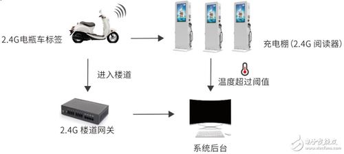 物联网技术研发的新浪潮 从无缝连接到智能决策