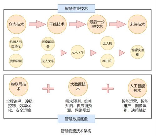 一篇文章带你了解物联网技术 从概念到研发全景