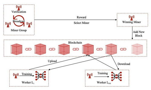 微算法科技 以MLGO为引擎，打造物联网安全分布式检测新架构