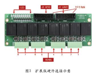 通用模块化物联网服务器的研发 构建灵活、可扩展的物联网核心