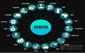 物联卡之家 以技术研发为引擎，全面赋能物联网应用新生态