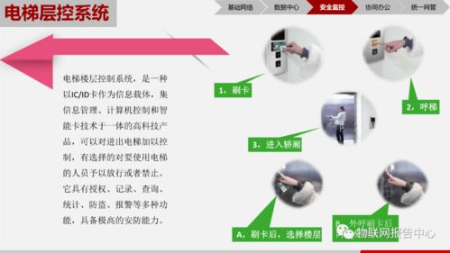 物联网技术驱动智慧园区创新 从研发到落地的综合解决方案